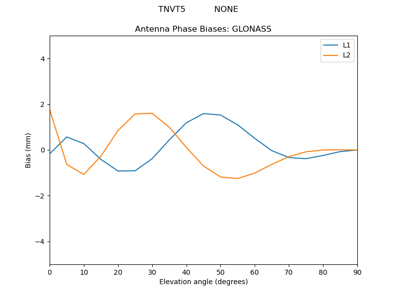 TNVT5___________NONE.GLONASS.MEAN.png