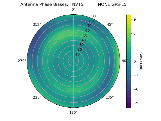 Radial GPS-L5