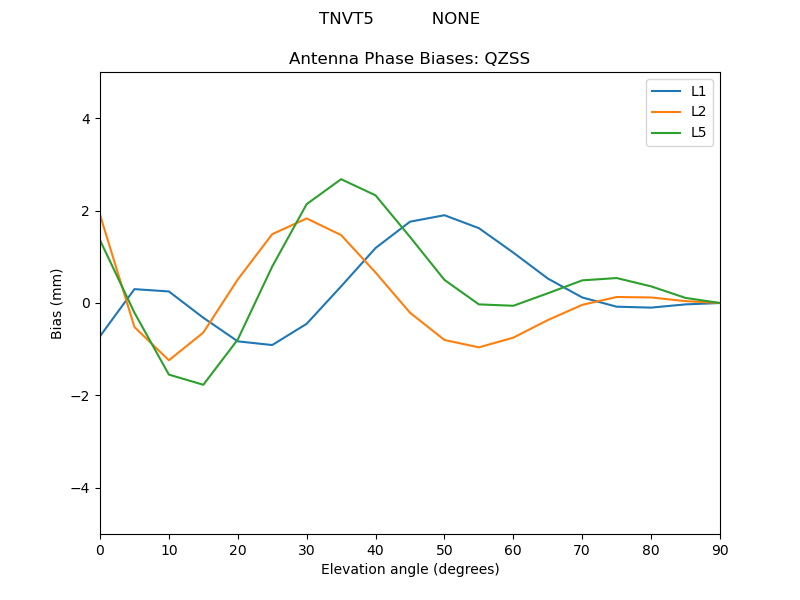 TNVT5___________NONE.QZSS.MEAN.png