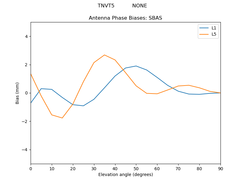 TNVT5___________NONE.SBAS.MEAN.png