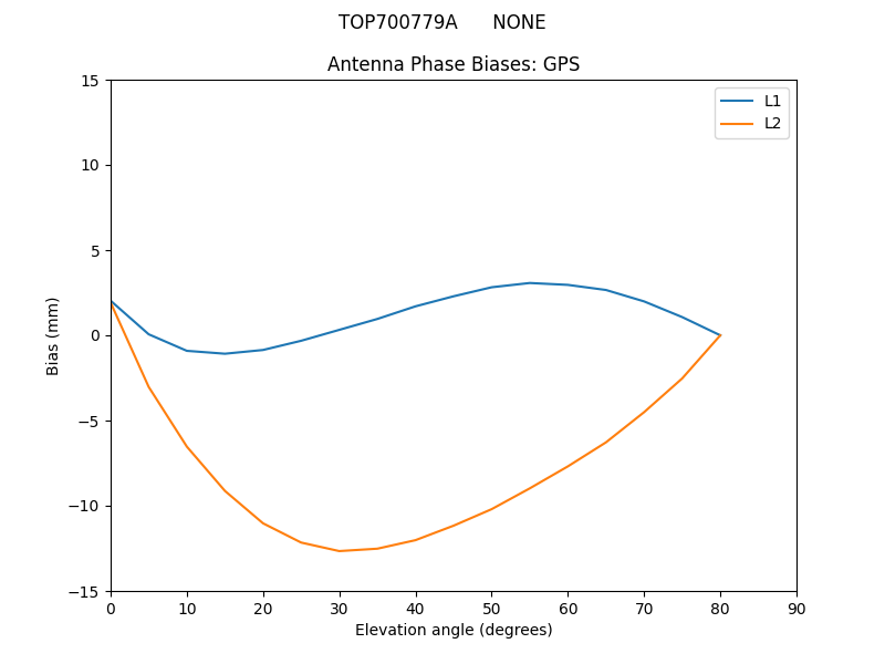 TOP700779A______NONE.GPS.MEAN.png