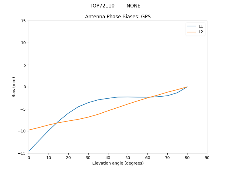 TOP72110________NONE.GPS.MEAN.png