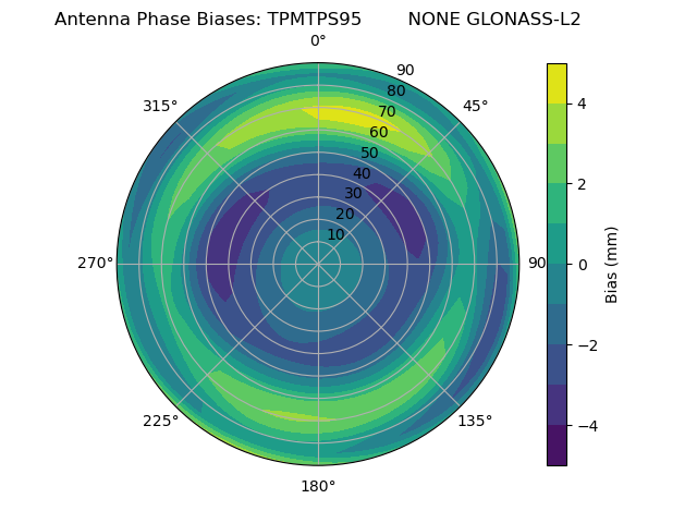 Radial GLONASS-L2