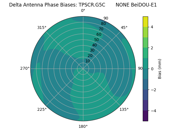 Radial BeiDOU-E1