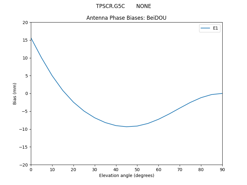 TPSCR.G5C_______NONE.BeiDOU.MEAN.png