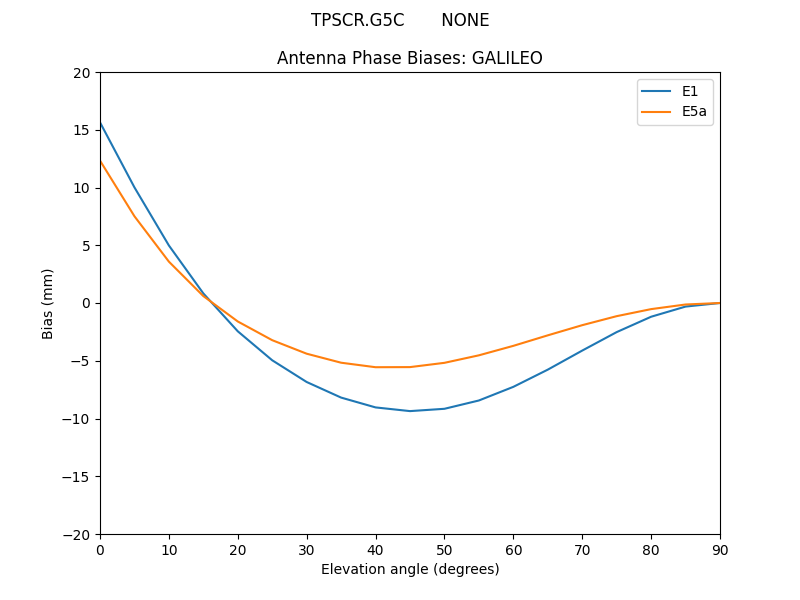 TPSCR.G5C_______NONE.GALILEO.MEAN.png