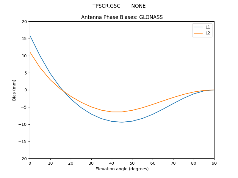 TPSCR.G5C_______NONE.GLONASS.MEAN.png