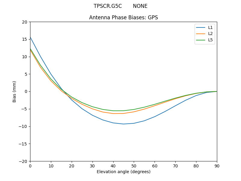 TPSCR.G5C_______NONE.GPS.MEAN.png