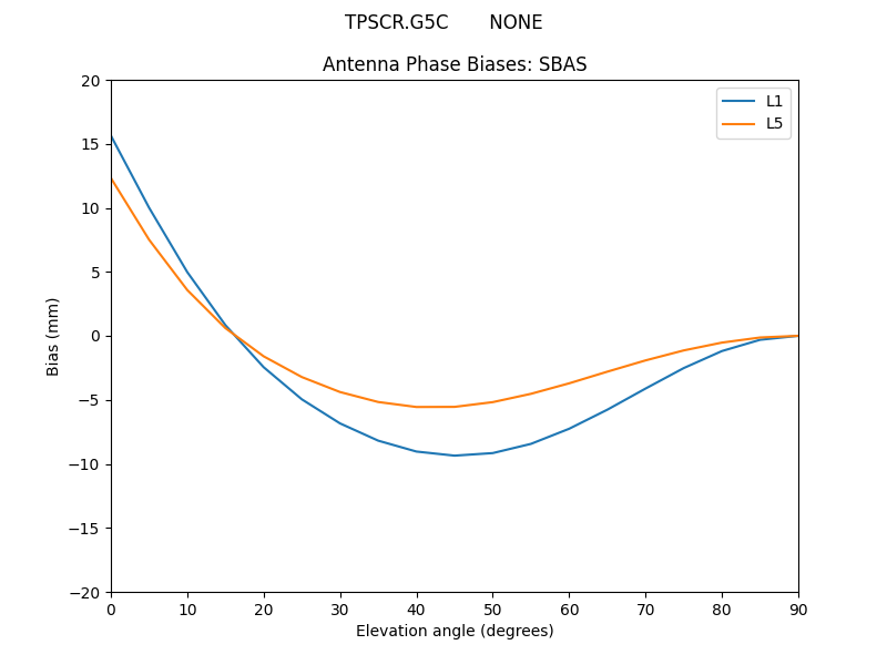 TPSCR.G5C_______NONE.SBAS.MEAN.png