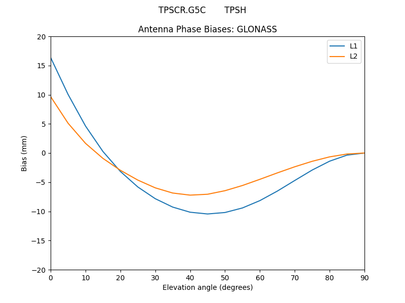 TPSCR.G5C_______TPSH.GLONASS.MEAN.png