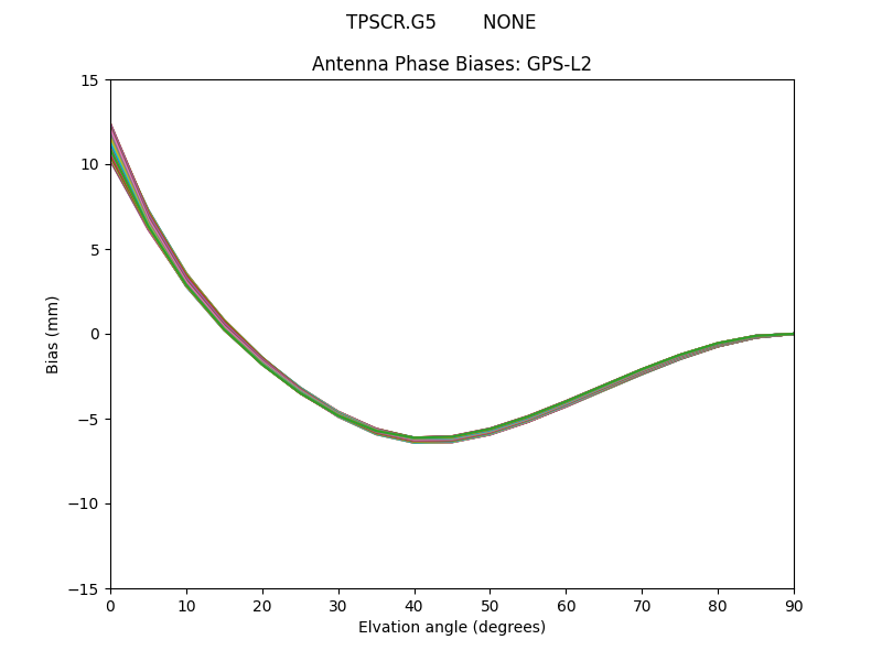 GPS-L2