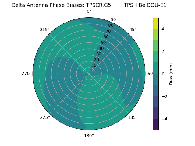 Radial BeiDOU-E1