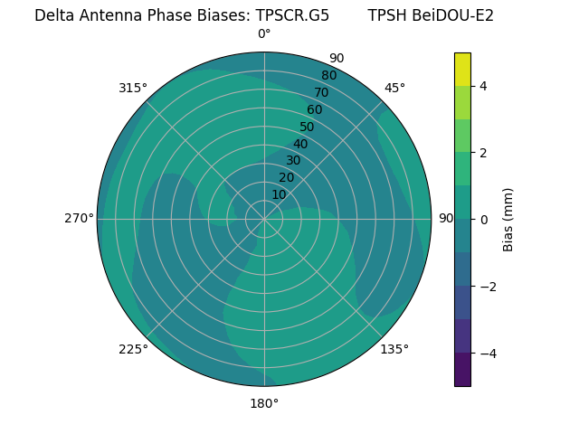 Radial BeiDOU-E2