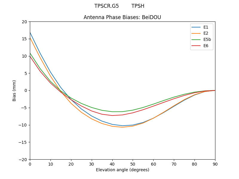 TPSCR.G5________TPSH.BeiDOU.MEAN.png