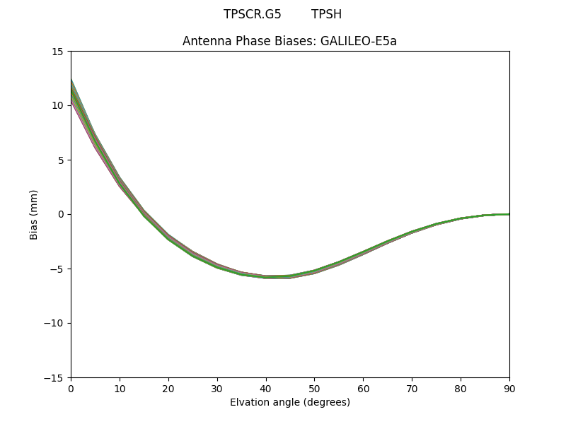 GALILEO-E5a