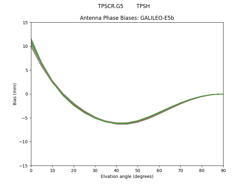 GALILEO-E5b