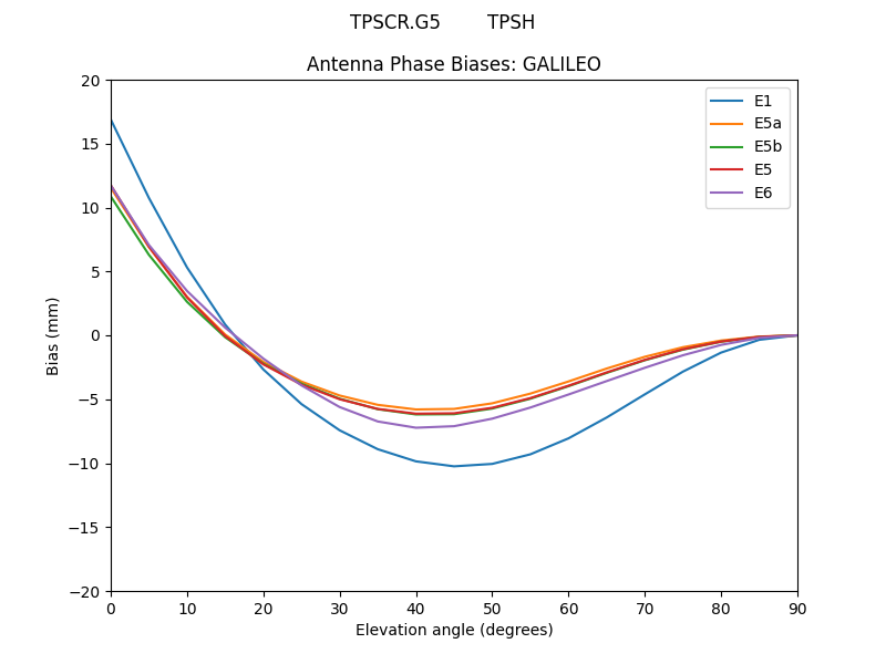 TPSCR.G5________TPSH.GALILEO.MEAN.png