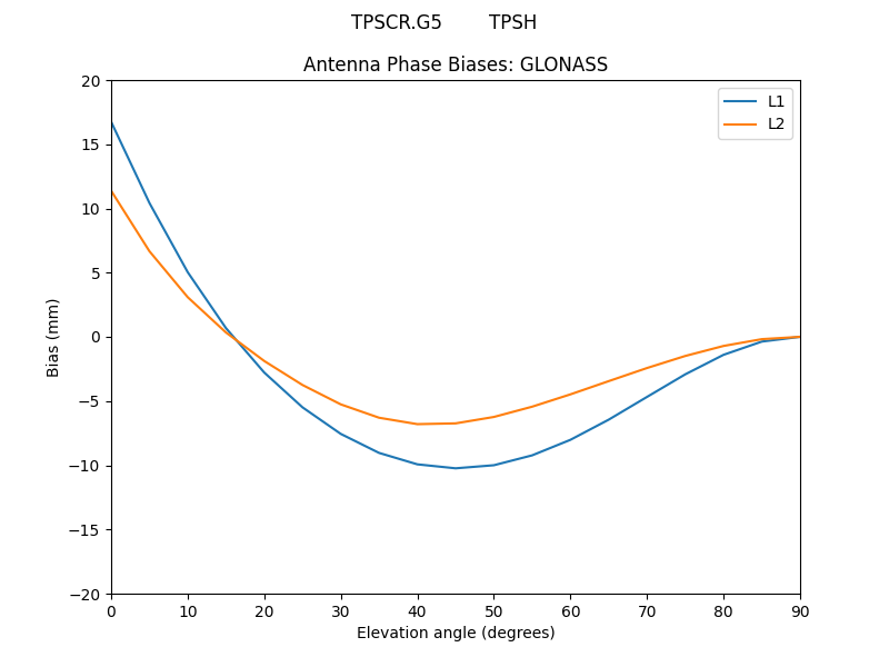 TPSCR.G5________TPSH.GLONASS.MEAN.png