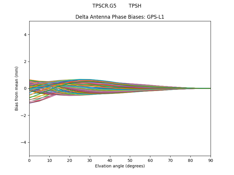 GPS-L1