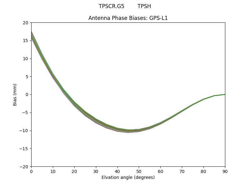 GPS-L1