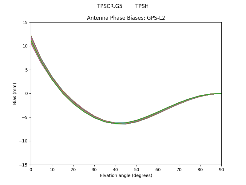 GPS-L2