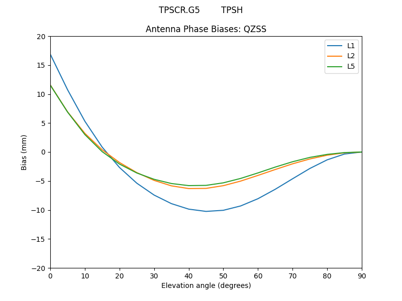 TPSCR.G5________TPSH.QZSS.MEAN.png