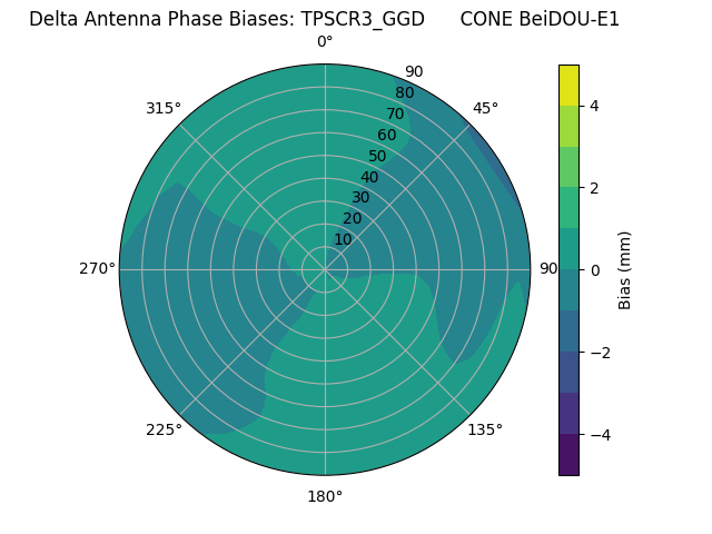 Radial BeiDOU-E1