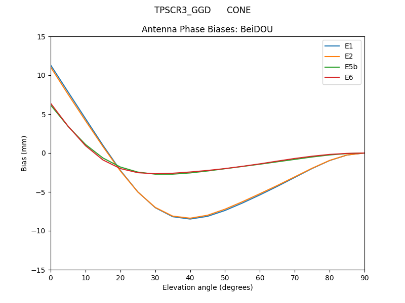 TPSCR3_GGD______CONE.BeiDOU.MEAN.png