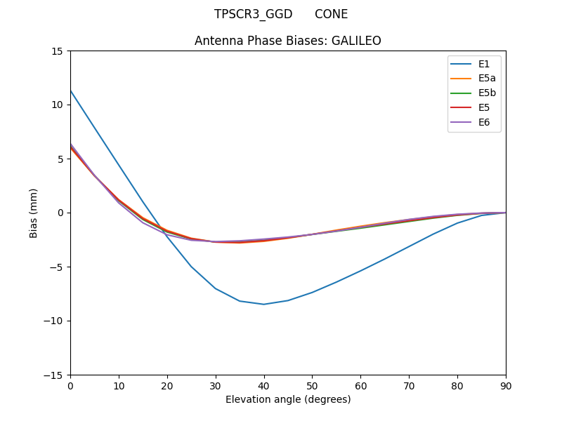 TPSCR3_GGD______CONE.GALILEO.MEAN.png