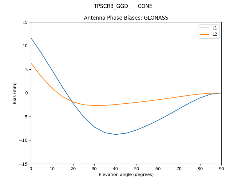 TPSCR3_GGD______CONE.GLONASS.MEAN.png