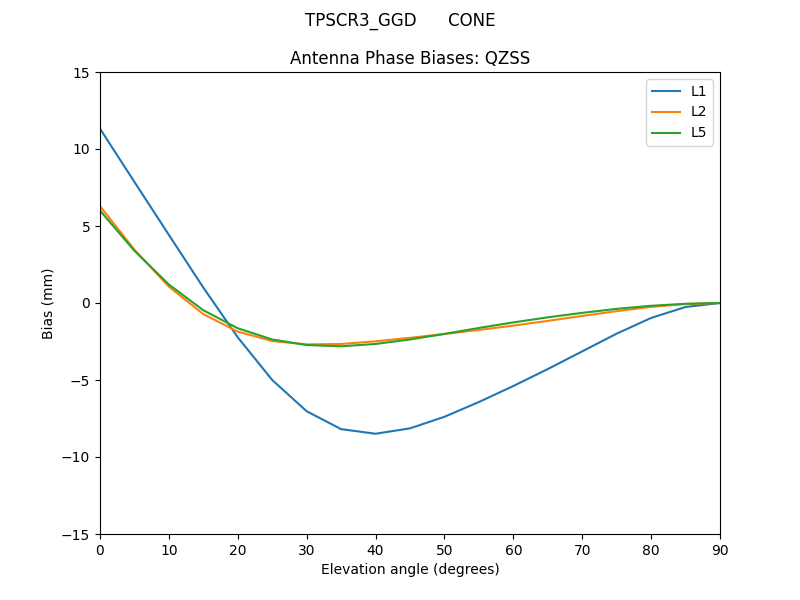 TPSCR3_GGD______CONE.QZSS.MEAN.png