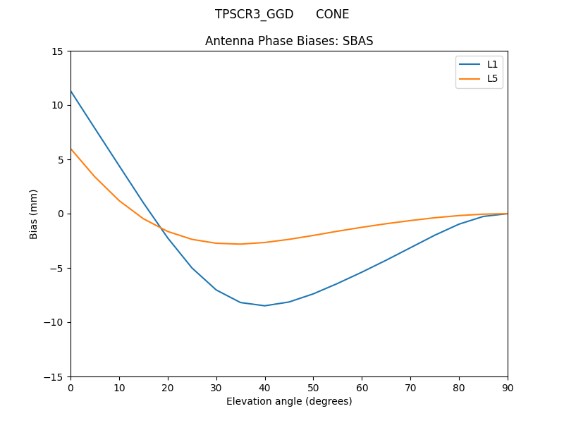 TPSCR3_GGD______CONE.SBAS.MEAN.png