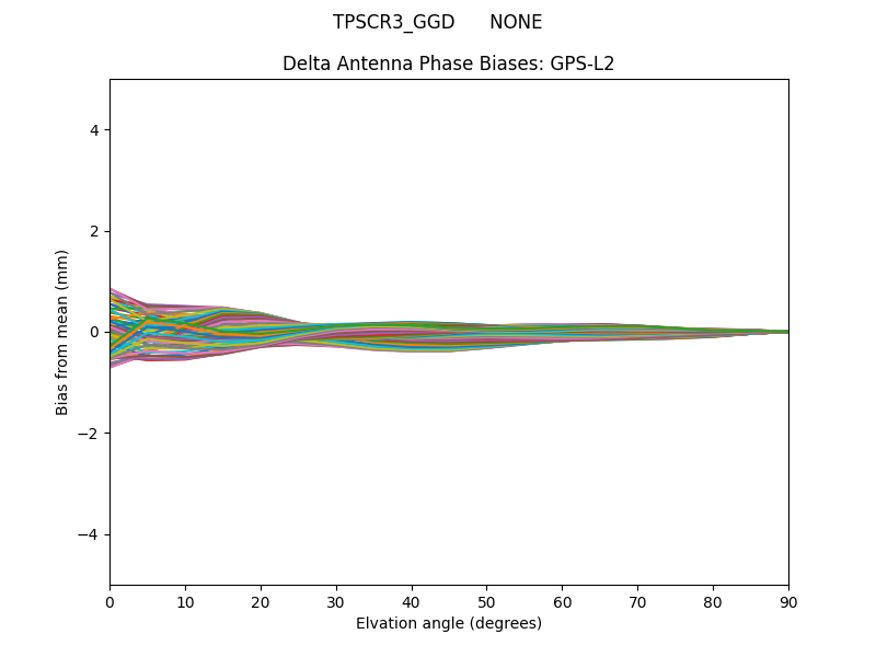 GPS-L2