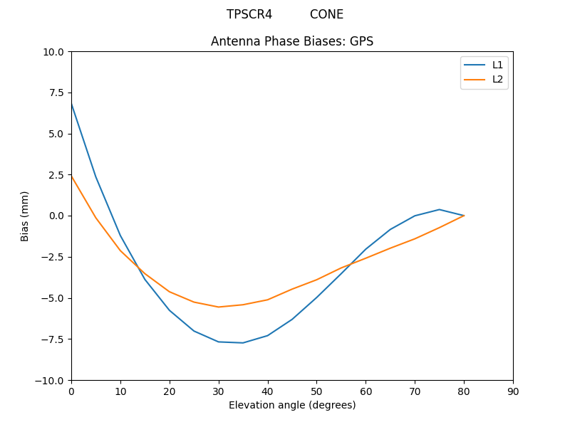 TPSCR4__________CONE.GPS.MEAN.png