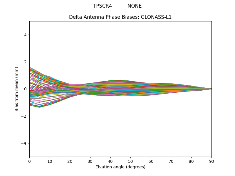 GLONASS-L1