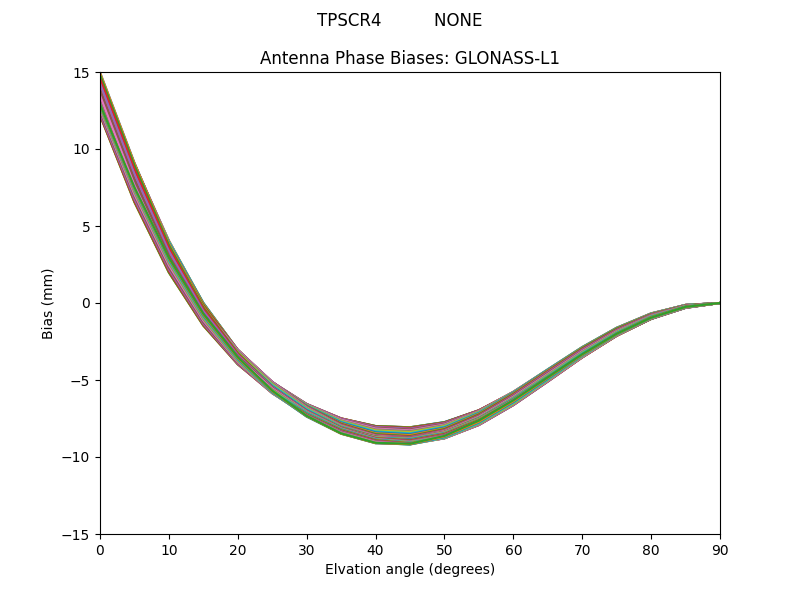 GLONASS-L1