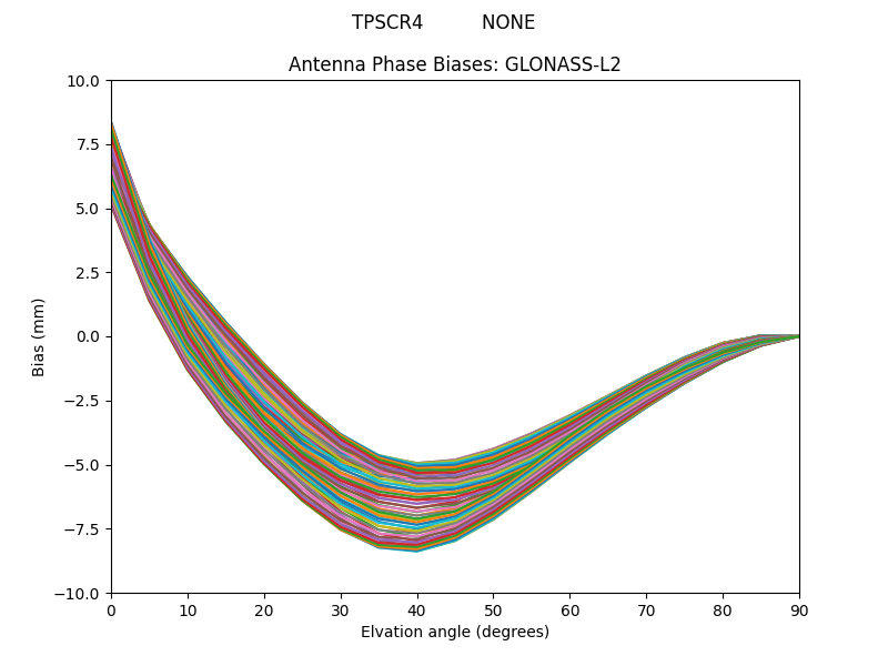 GLONASS-L2