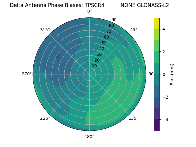 Radial GLONASS-L2