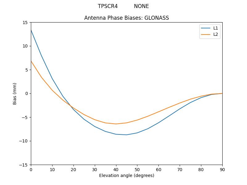 TPSCR4__________NONE.GLONASS.MEAN.png