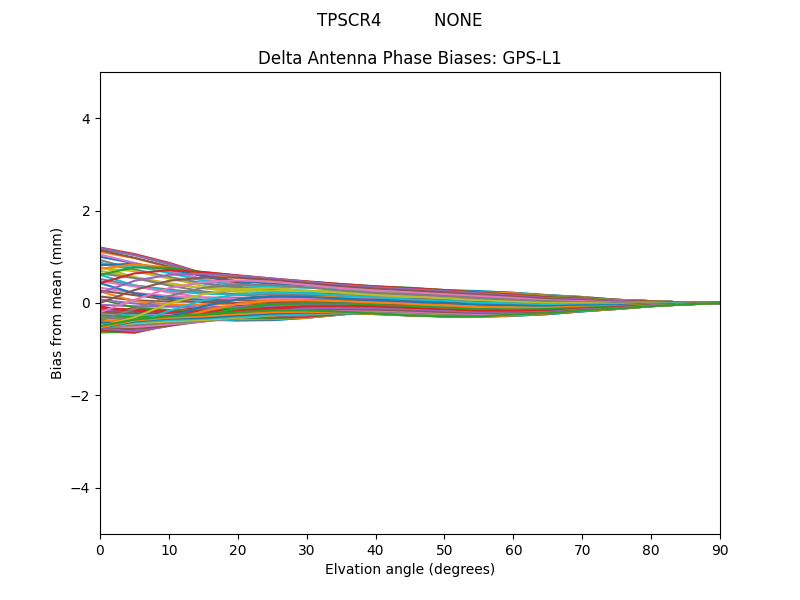 GPS-L1