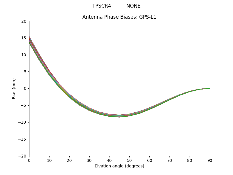 GPS-L1