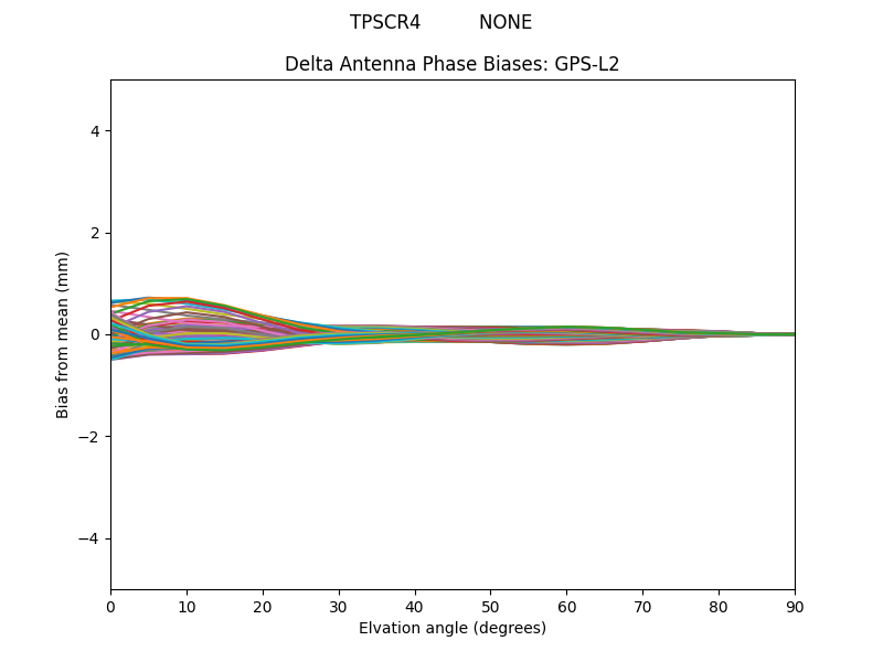 GPS-L2