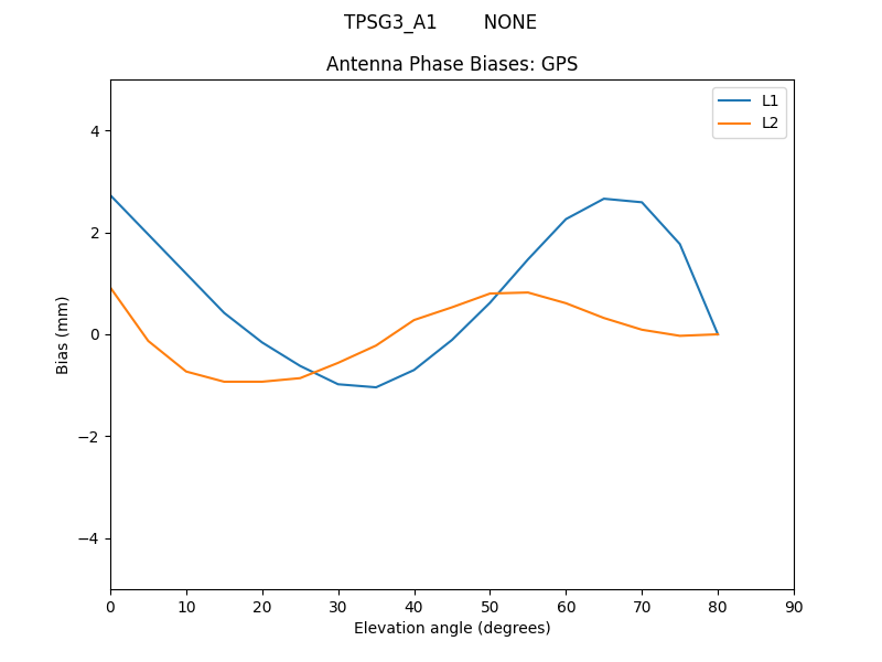 TPSG3_A1________NONE.GPS.MEAN.png