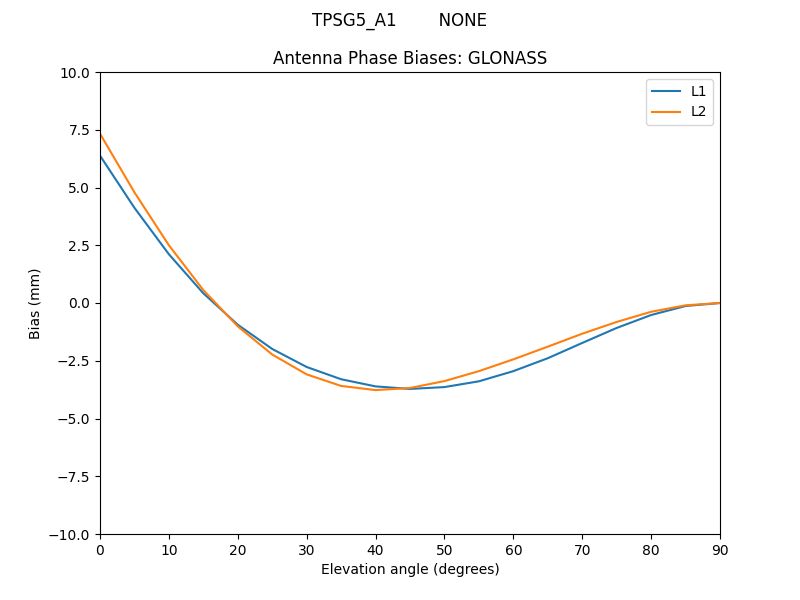 TPSG5_A1________NONE.GLONASS.MEAN.png