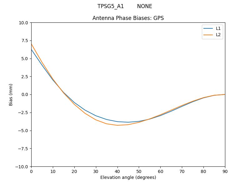 TPSG5_A1________NONE.GPS.MEAN.png