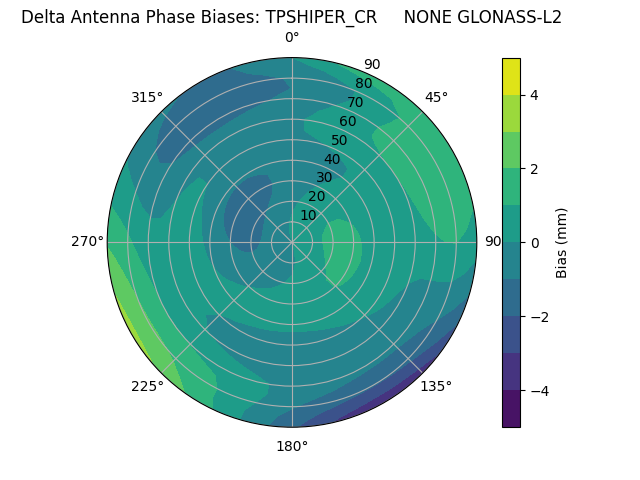 Radial GLONASS-L2