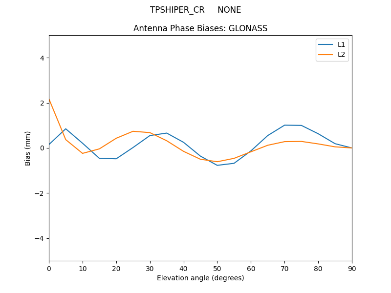 TPSHIPER_CR_____NONE.GLONASS.MEAN.png