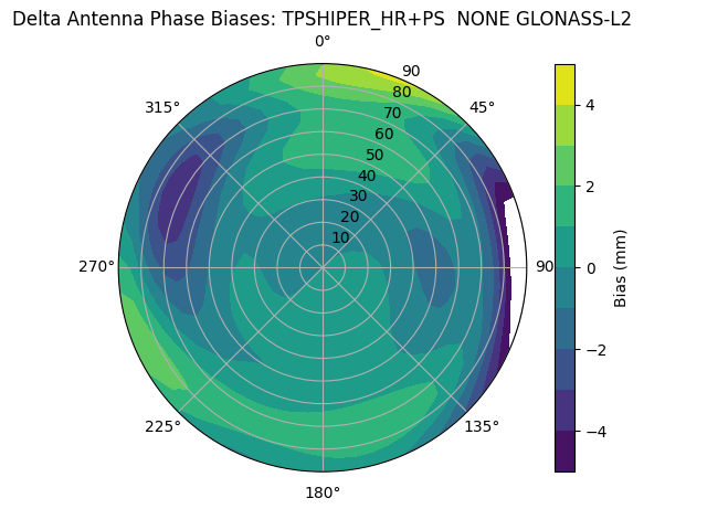 Radial GLONASS-L2