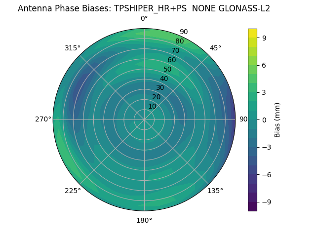 Radial GLONASS-L2