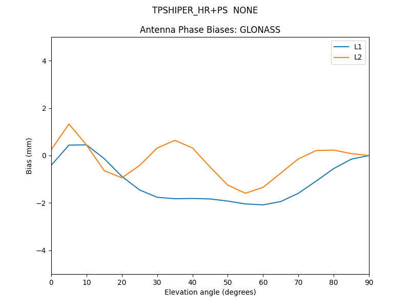 TPSHIPER_HR+PS__NONE.GLONASS.MEAN.png